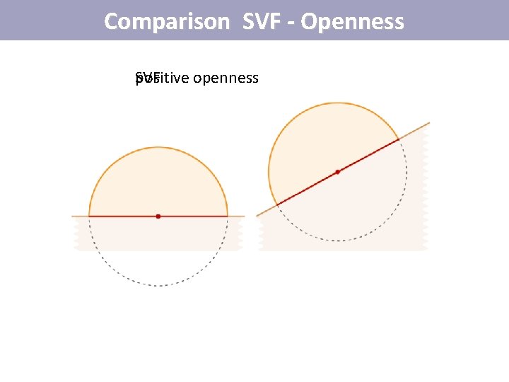 Comparison SVF - Openness positive SVF openness Comparison SVF - Openness positive SVF openness