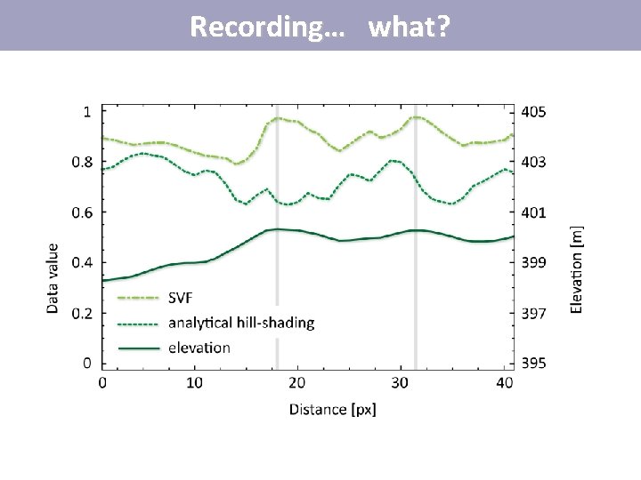 Recording… what? Recording… what?
