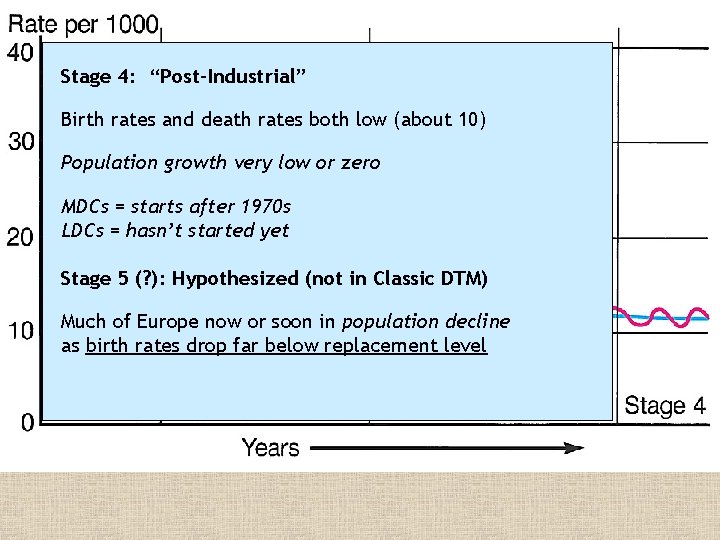 Stage 4: “Post-Industrial” Birth rates and death rates both low (about 10) Population growth