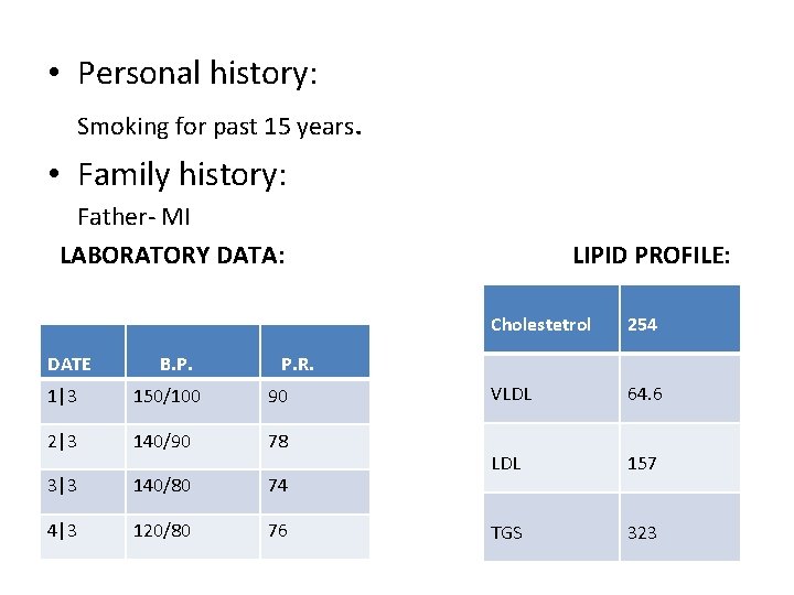  • Personal history: Smoking for past 15 years. • Family history: Father- MI