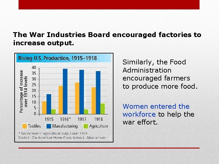 The War Industries Board encouraged factories to increase output. Similarly, the Food Administration encouraged