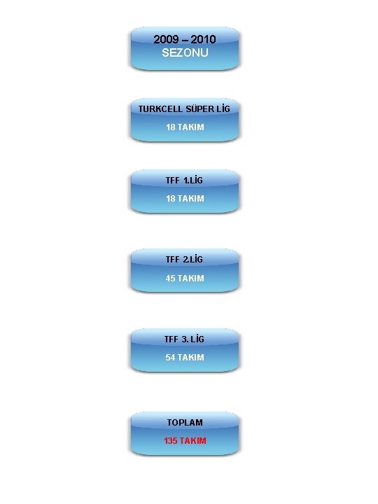 2009 – 2010 SEZONU TURKCELL SÜPER LİG 18 TAKIM TFF 1. LİG 18 TAKIM