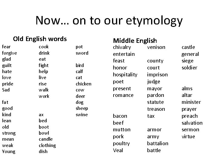 Now… on to our etymology Old English words fear forgive glad guilt hate love