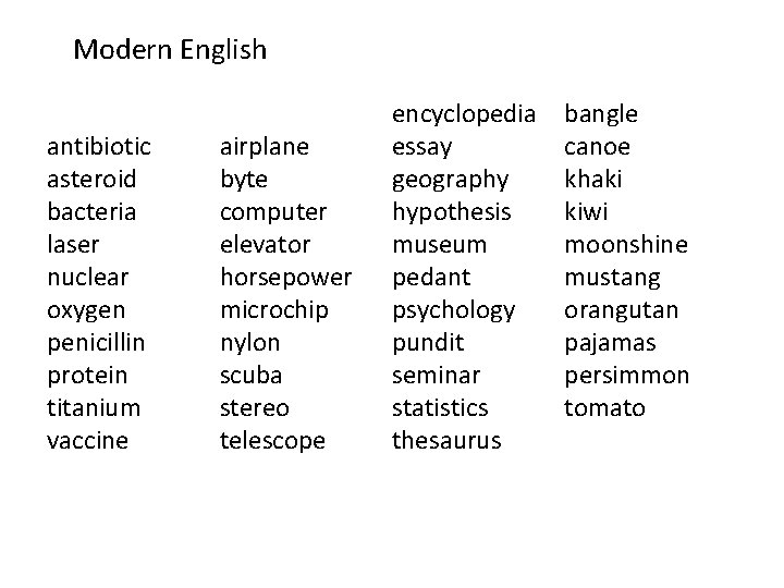 Modern English antibiotic asteroid bacteria laser nuclear oxygen penicillin protein titanium vaccine airplane byte