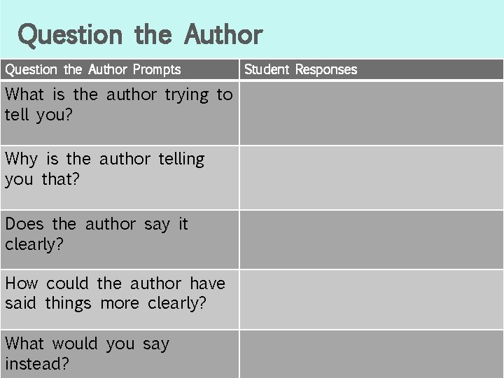 Question the Author Prompts What is the author trying to tell you? Why is