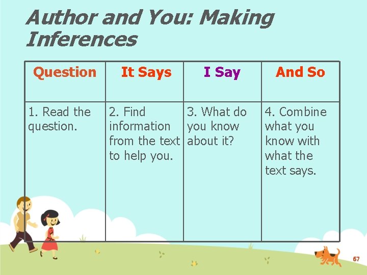 Author and You: Making Inferences Question 1. Read the question. It Says I Say