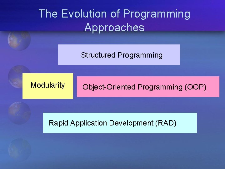 The Evolution of Programming Approaches Structured Programming Modularity Object-Oriented Programming (OOP) Rapid Application Development