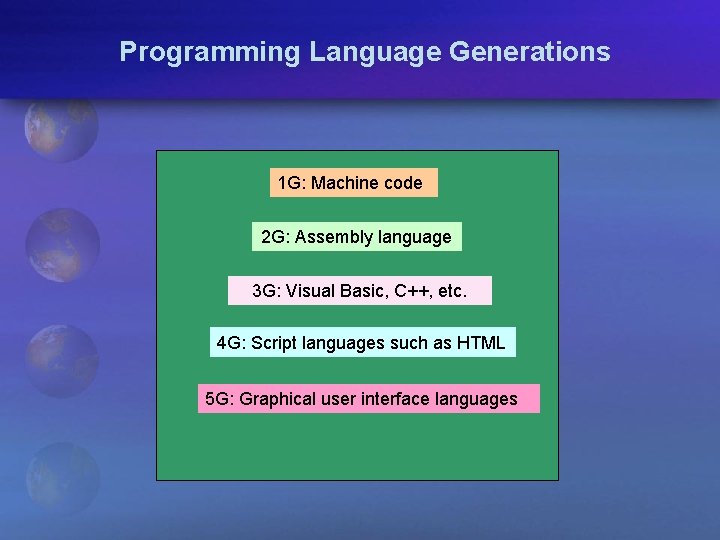 Programming Language Generations 1 G: Machine code 2 G: Assembly language 3 G: Visual