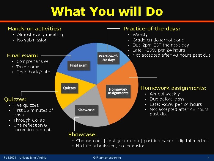 What You will Do Practice-of-the-days: Hands-on activities: • Almost every meeting • No submission