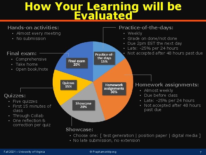 How Your Learning will be Evaluated Practice-of-the-days: Hands-on activities: • Almost every meeting •