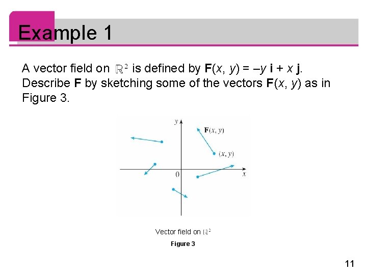 Example 1 A vector field on is defined by F (x, y) = –y