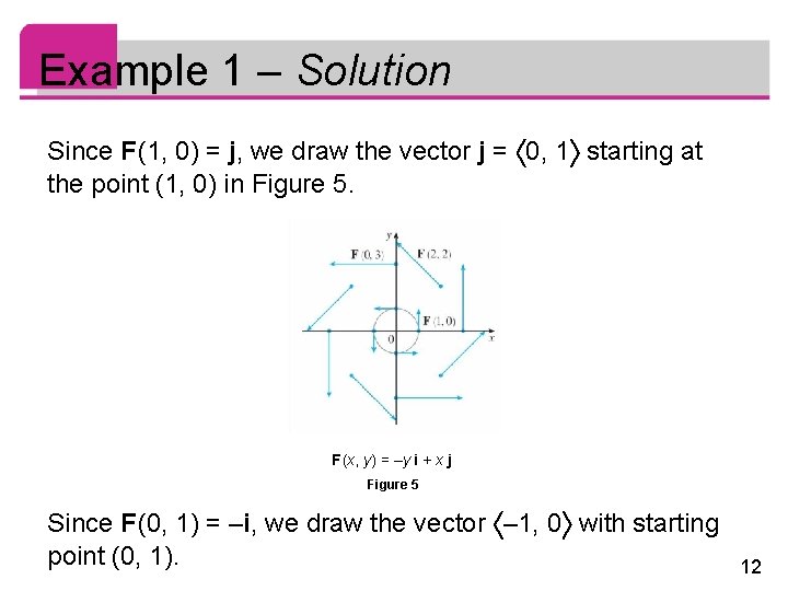 Example 1 – Solution Since F (1, 0) = j, we draw the vector