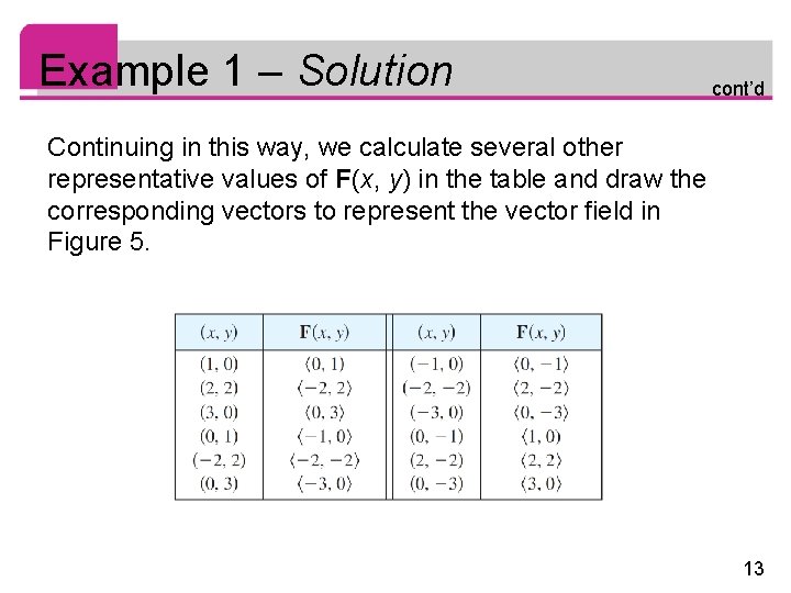 Example 1 – Solution cont’d Continuing in this way, we calculate several other representative