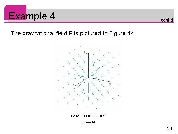 Example 4 cont’d The gravitational field F is pictured in Figure 14. Gravitational force