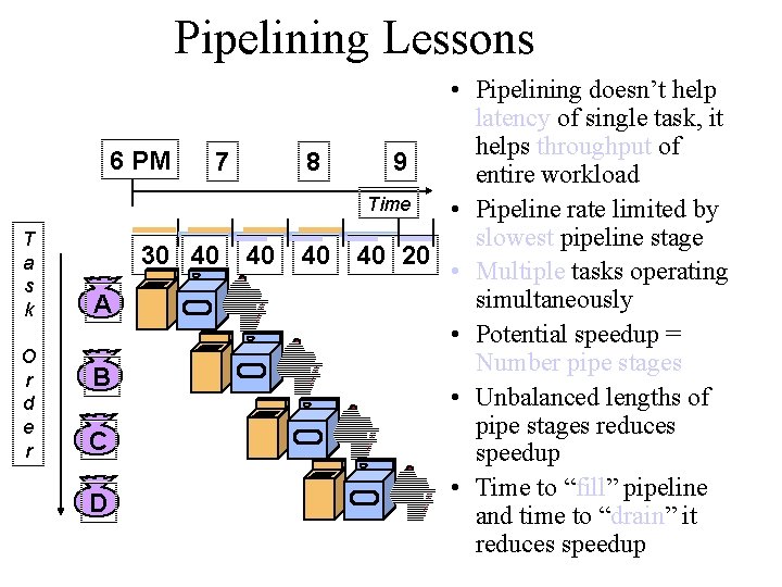 Pipelining Lessons T a s k O r d e r • Pipelining doesn’t
