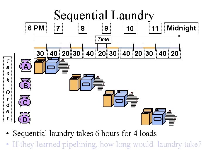 Sequential Laundry 6 PM 7 8 9 10 11 Midnight Time 30 40 20