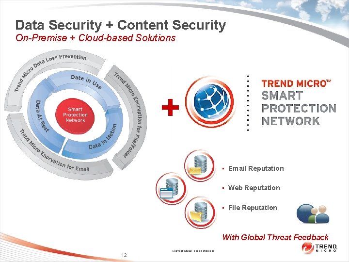 Data Security + Content Security On-Premise + Cloud-based Solutions + • Email Reputation •