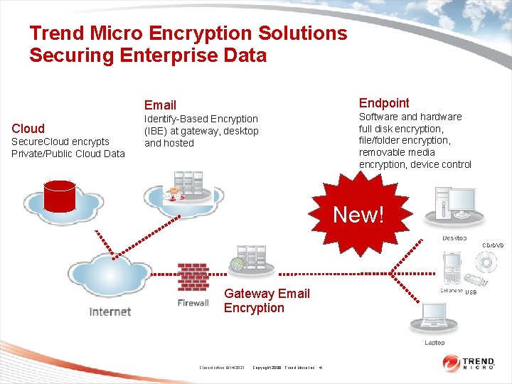 Trend Micro Encryption Solutions Securing Enterprise Data Endpoint Email Cloud Secure. Cloud encrypts Private/Public