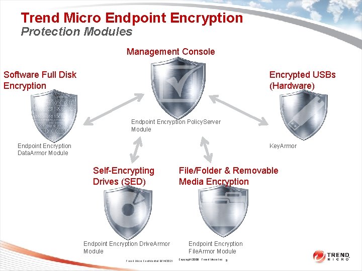 Trend Micro Endpoint Encryption Protection Modules Management Console Software Full Disk Encryption Encrypted USBs