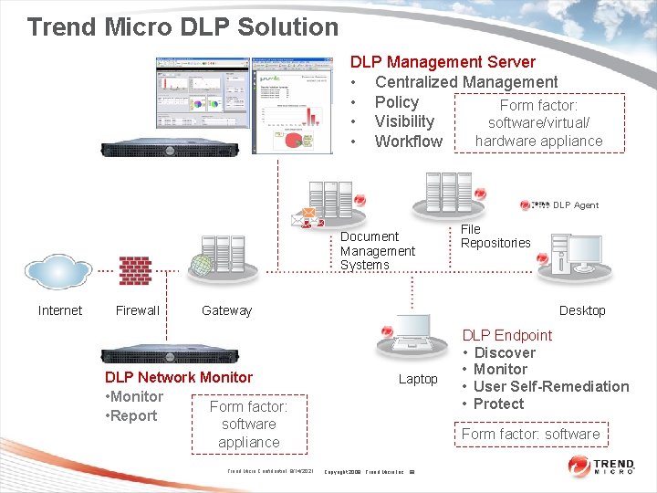 Trend Micro DLP Solution DLP Management Server • Centralized Management • Policy Form factor: