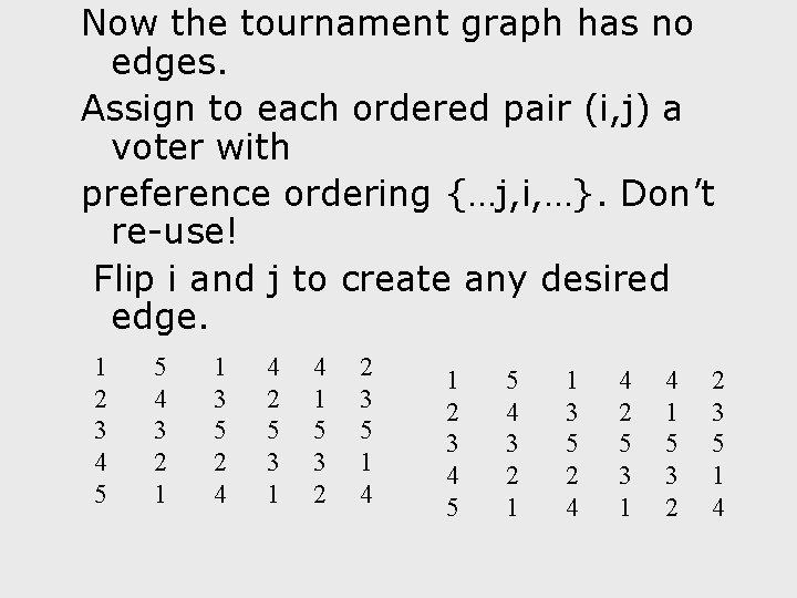 Now the tournament graph has no edges. Assign to each ordered pair (i, j)