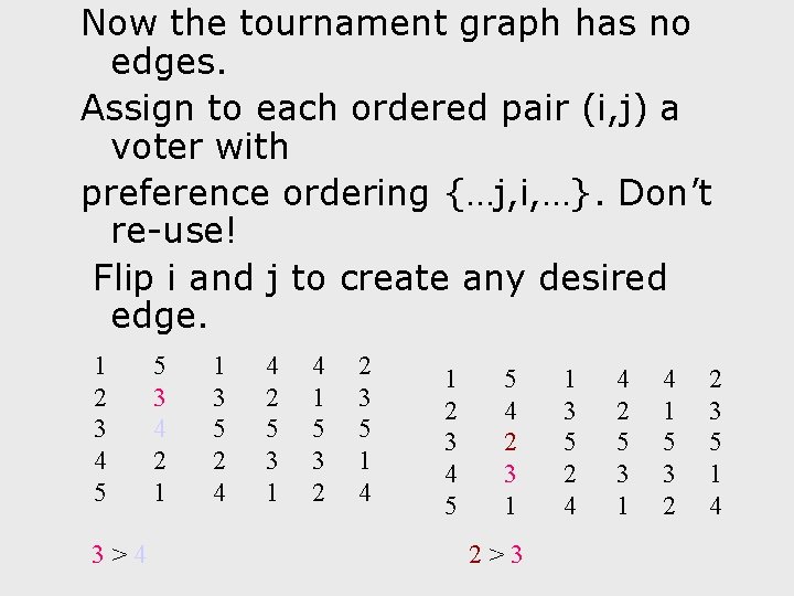 Now the tournament graph has no edges. Assign to each ordered pair (i, j)