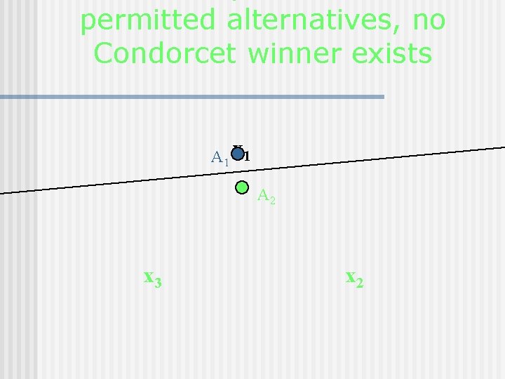 permitted alternatives, no Condorcet winner exists A 1 x 1 A 2 x 3