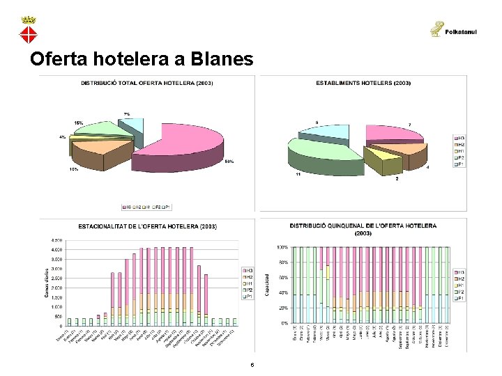 Oferta hotelera a Blanes 6 