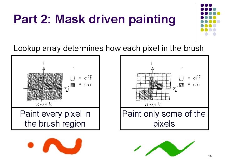 Part 2: Mask driven painting Lookup array determines how each pixel in the brush