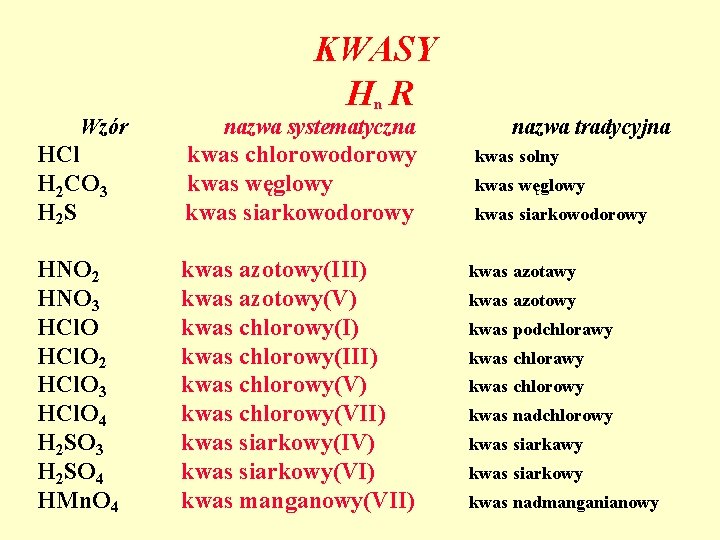 KWASY Hn R Wzór nazwa systematyczna HCl H 2 CO 3 H 2 S