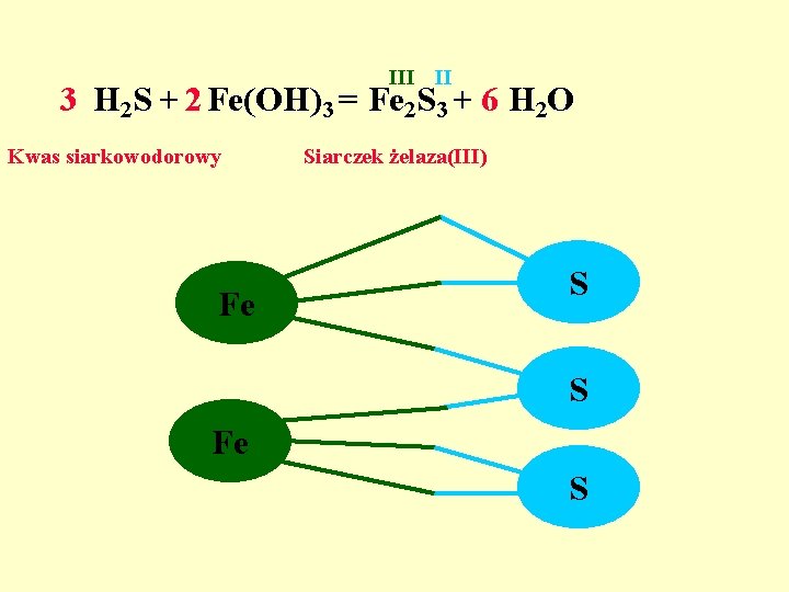 III II 3 H 2 S + 2 Fe(OH)3 = Fe 2 S 3