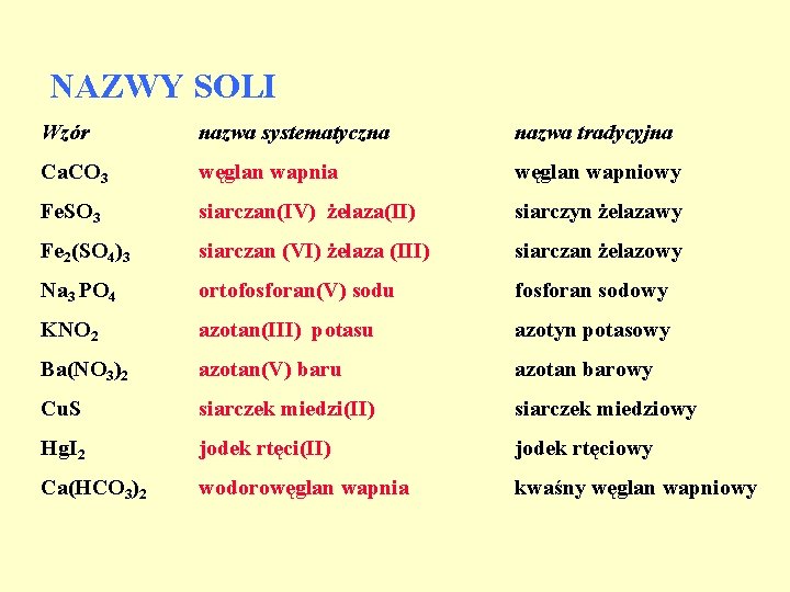 NAZWY SOLI Wzór nazwa systematyczna nazwa tradycyjna Ca. CO 3 węglan wapnia węglan wapniowy