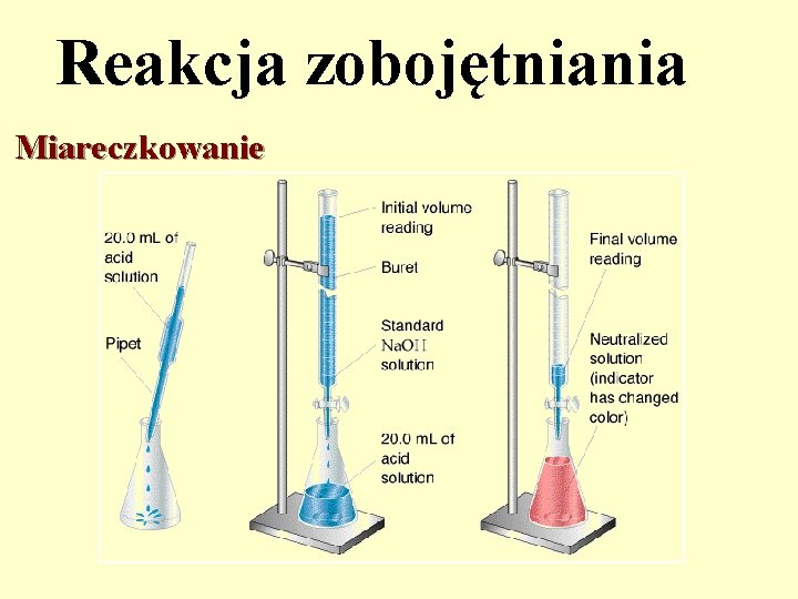 Reakcja zobojętniania Miareczkowanie 