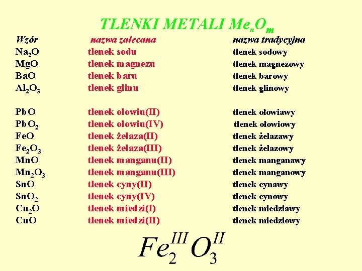 TLENKI METALI Men. Om Wzór Na 2 O Mg. O Ba. O Al 2