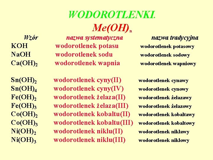 WODOROTLENKI. Me(OH)n Wzór nazwa systematyczna KOH Na. OH Ca(OH)2 wodorotlenek potasu wodorotlenek sodu wodorotlenek