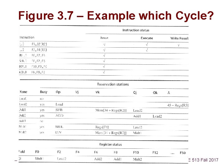 Figure 3. 7 – Example which Cycle? – 13 – CSCE 513 Fall 2017