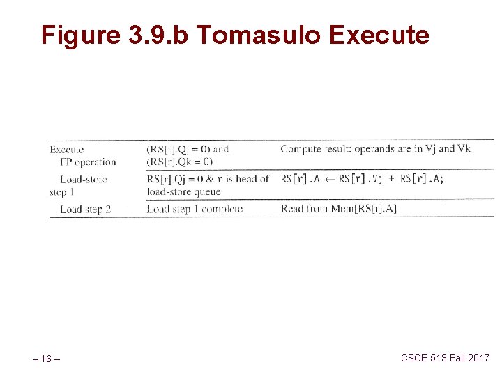 Figure 3. 9. b Tomasulo Execute – 16 – CSCE 513 Fall 2017 