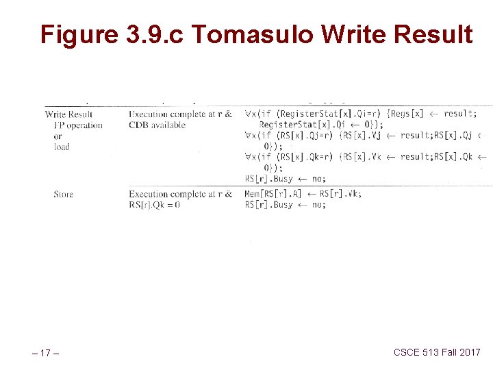 Figure 3. 9. c Tomasulo Write Result – 17 – CSCE 513 Fall 2017
