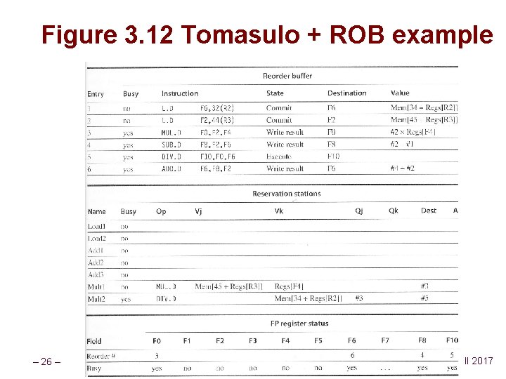 Figure 3. 12 Tomasulo + ROB example – 26 – CSCE 513 Fall 2017
