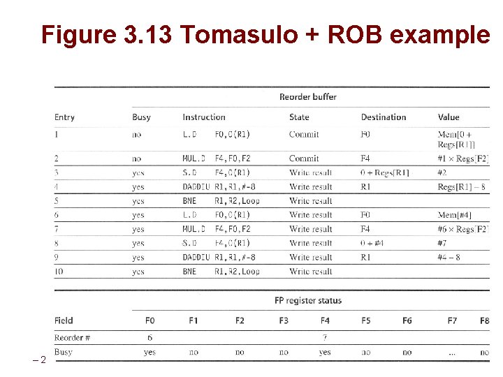 Figure 3. 13 Tomasulo + ROB example – 27 – CSCE 513 Fall 2017