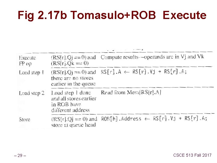 Fig 2. 17 b Tomasulo+ROB Execute – 29 – CSCE 513 Fall 2017 