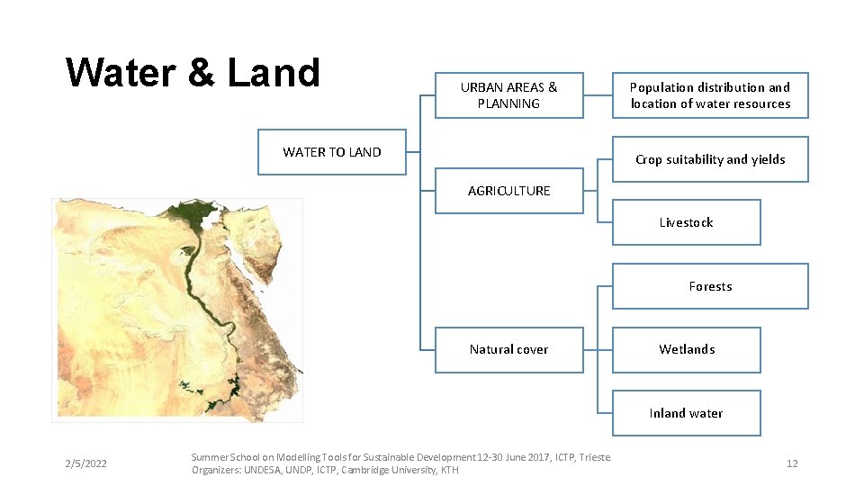 Water & Land URBAN AREAS & PLANNING WATER TO LAND Population distribution and location