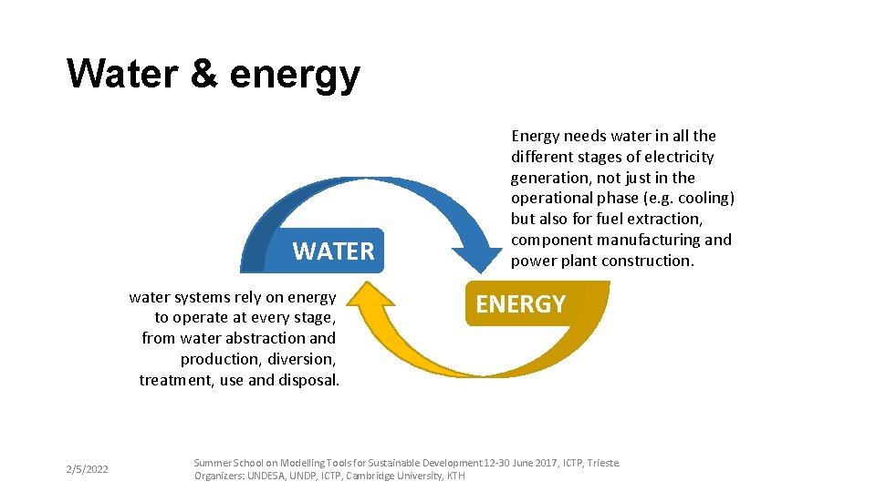 Water & energy WATER water systems rely on energy to operate at every stage,