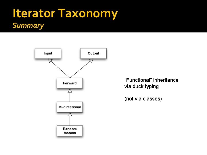 Iterator Taxonomy Summary “Functional” inheritance via duck typing (not via classes) 