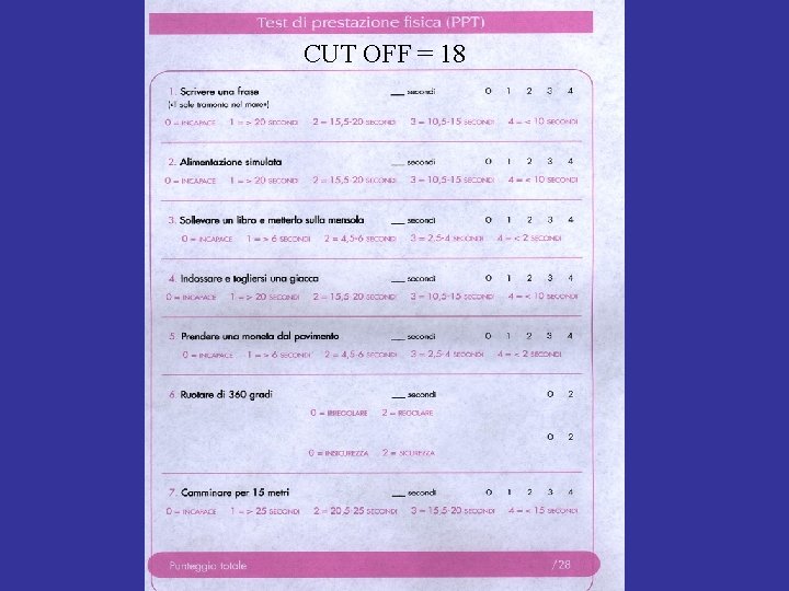 CUT OFF = 18 