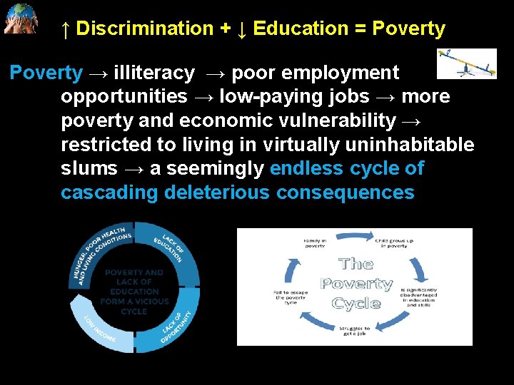 ↑ Discrimination + ↓ Education = Poverty → illiteracy → poor employment opportunities →