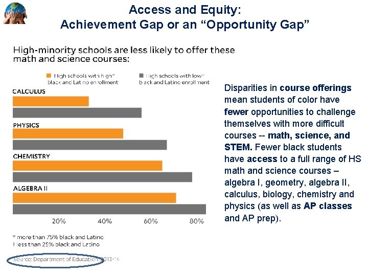 Access and Equity: Achievement Gap or an “Opportunity Gap” Disparities in course offerings mean