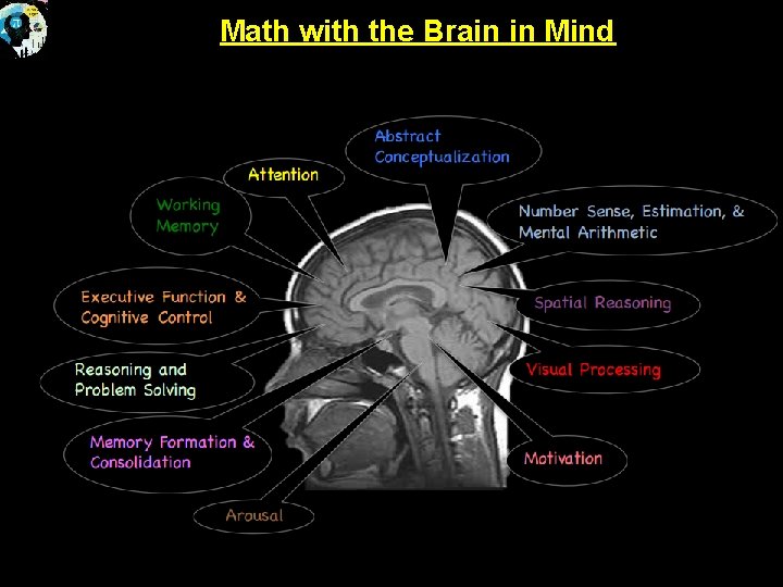 Math with the Brain in Mind 