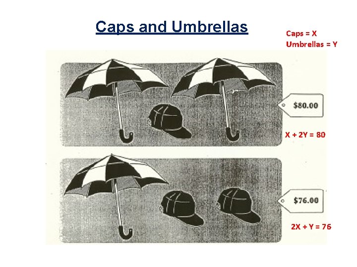 Caps and Umbrellas Caps = X Umbrellas = Y X + 2 Y =
