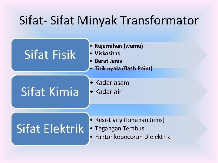 Sifat- Sifat Minyak Transformator Sifat Fisik Sifat Kimia Sifat Elektrik • • Kejernihan (warna)